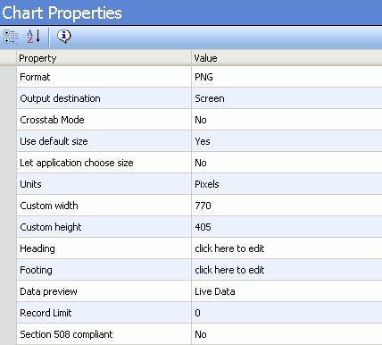 Chart Properties